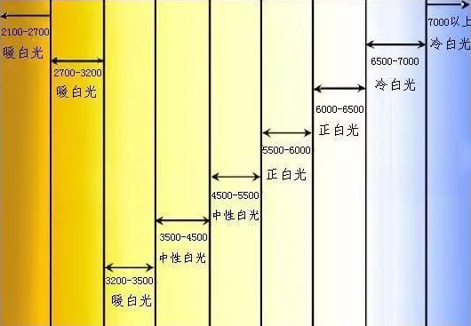 合创未来照明色温表